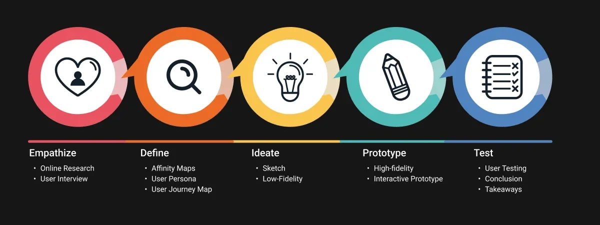 Design Process